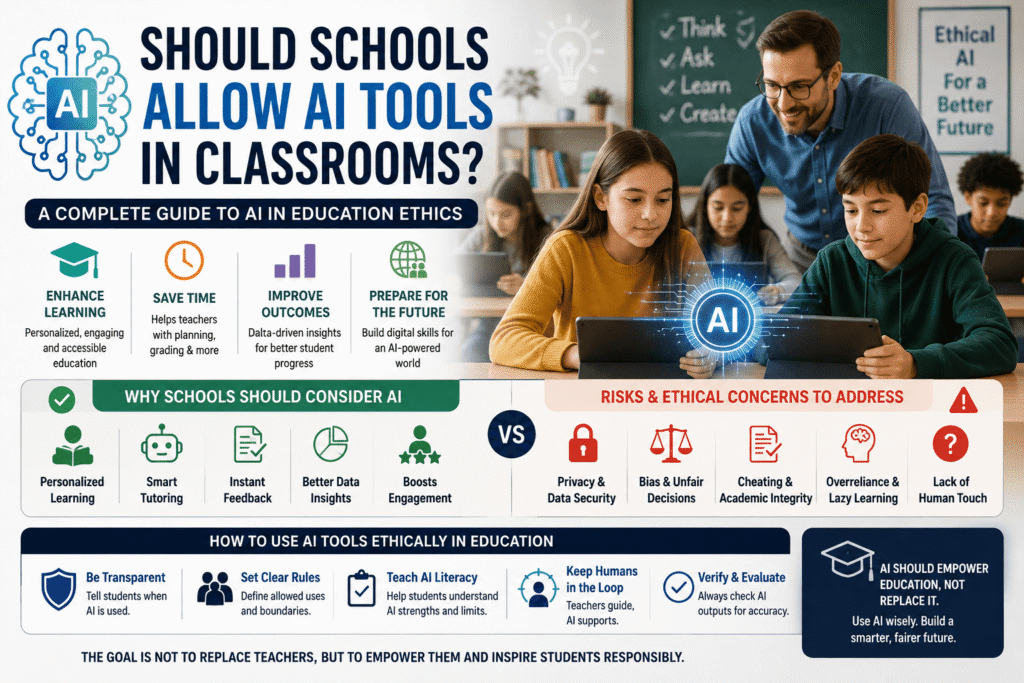 AI tools in classrooms infographic