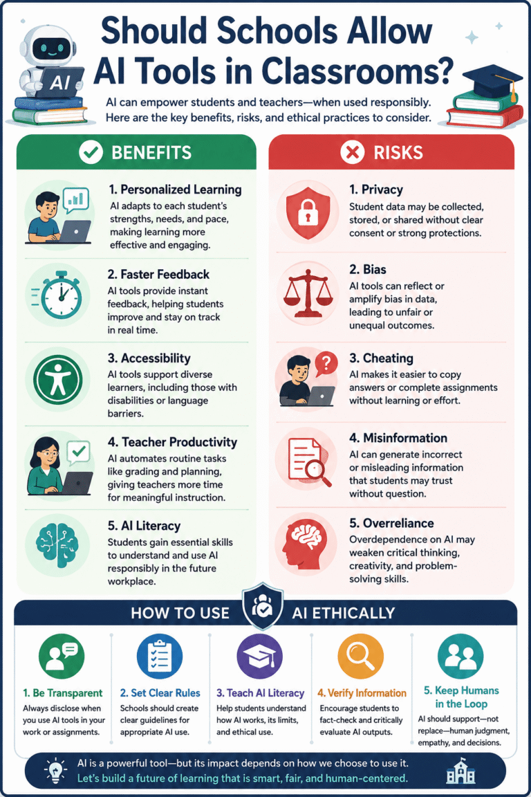 AI tools in classrooms ethics infographic